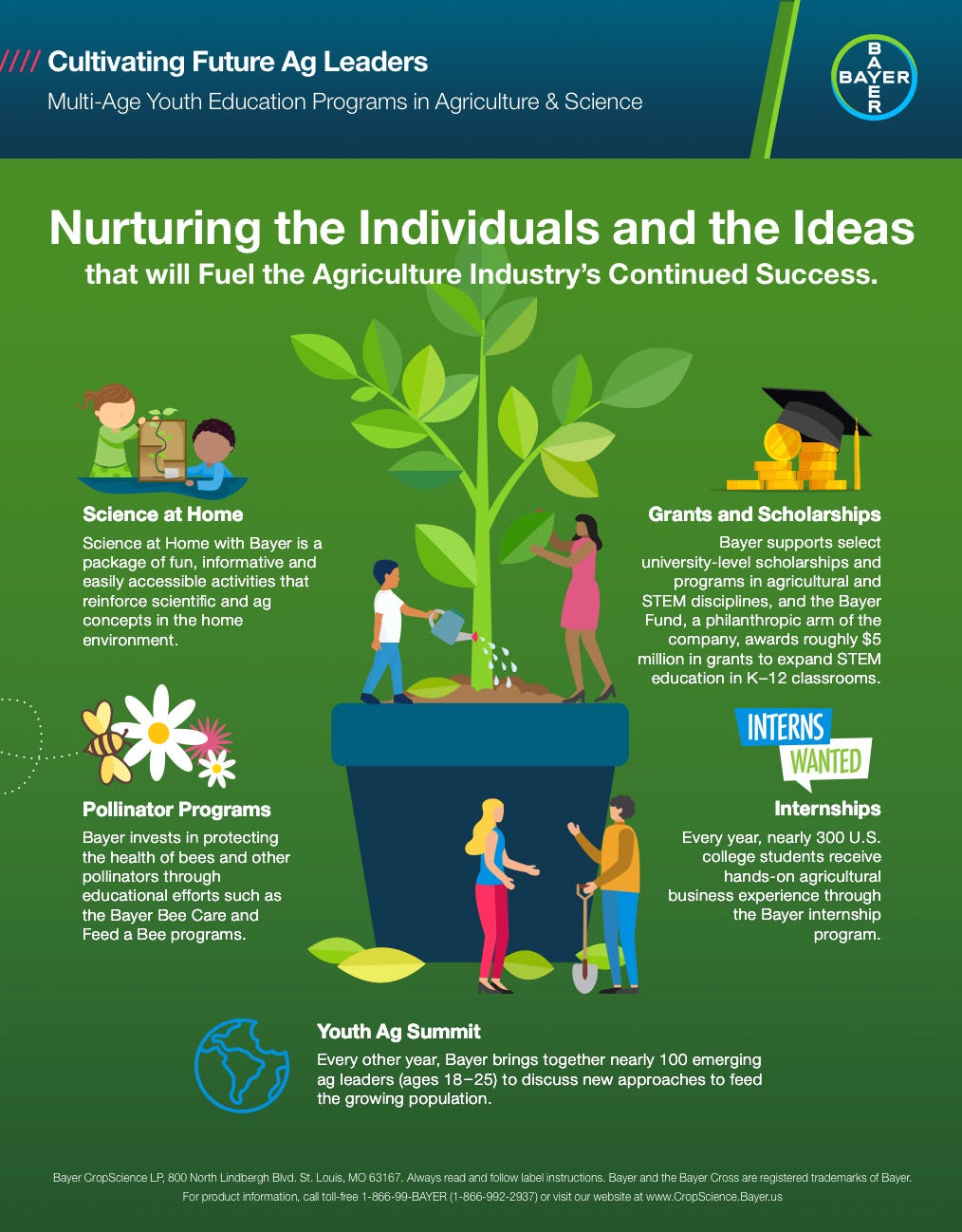 How Do You Build The Future Of Ag Cultivate Young People By Bayer Us The Beaker Life