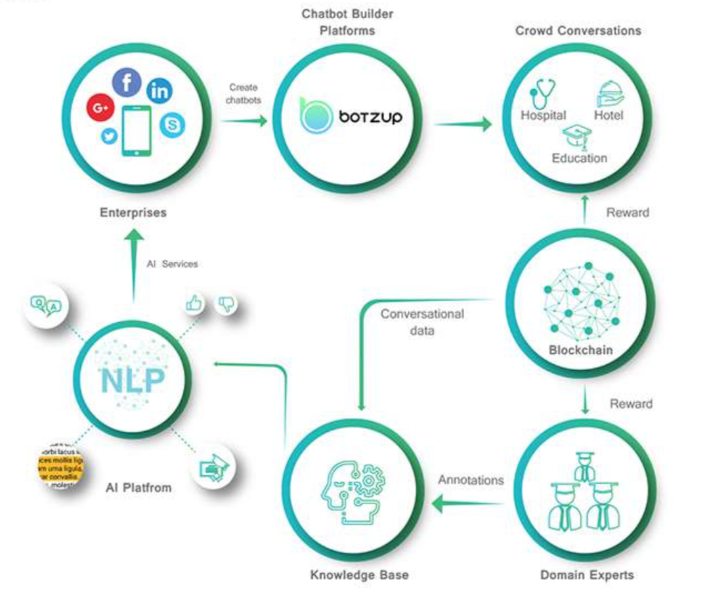 A Deep-Dive into Deep Knowledge Network (DKN) - Deep Knowledge Network - Medium