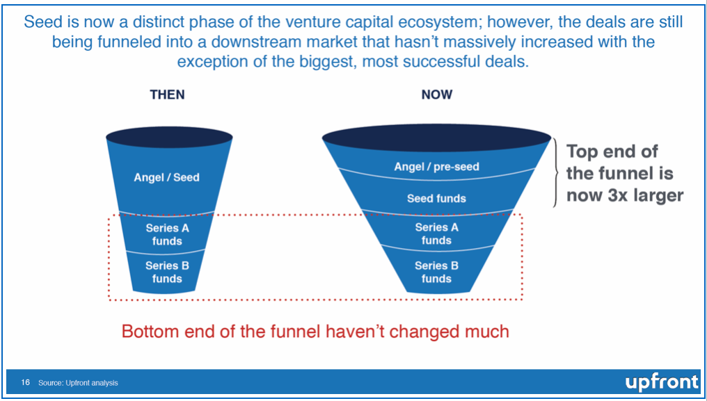 Chart Venture Partners