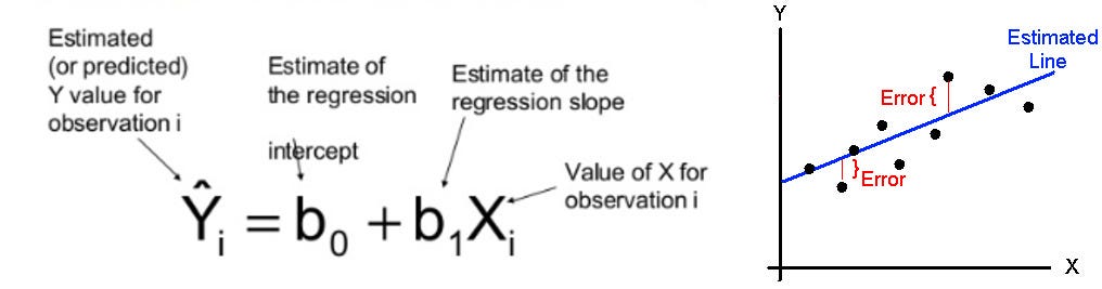 linear-regression-back-to-basics-by-sanchit-minocha-data-science