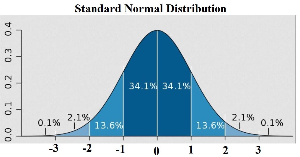 Inferential statistics data analysis by kaushik katari aug 2020