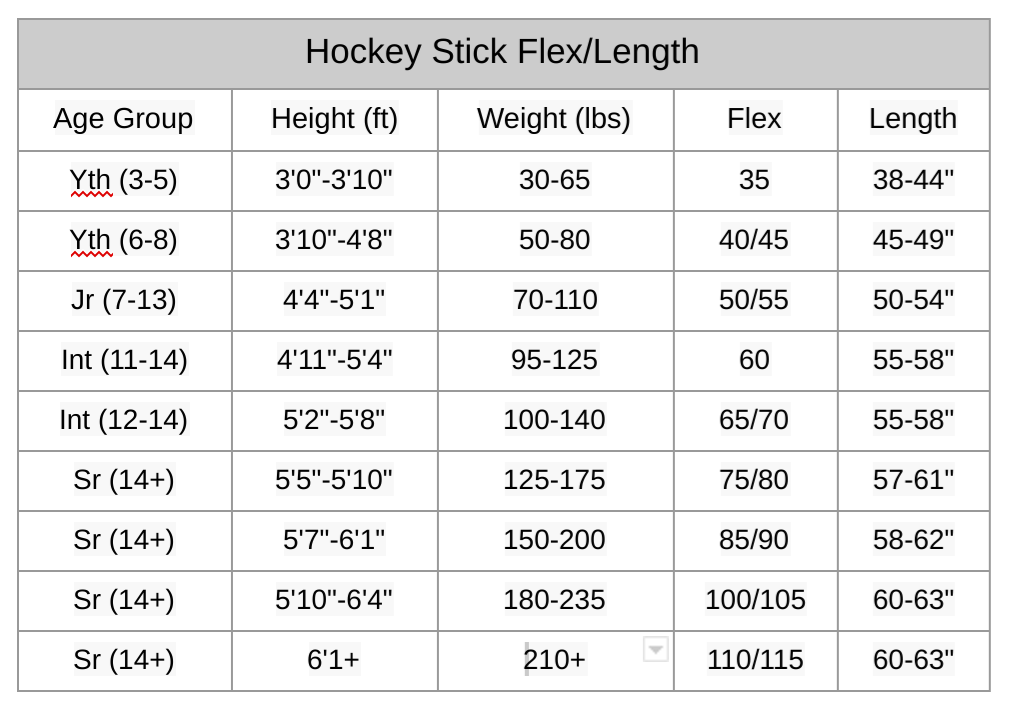 Junior Hockey Stick Size Chart