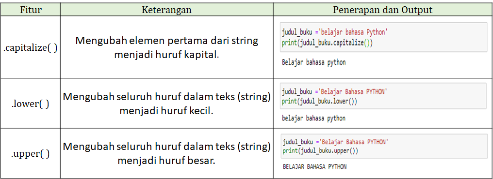 Python For Data Professional Beginner Part 2 By Rian Tineges Medium