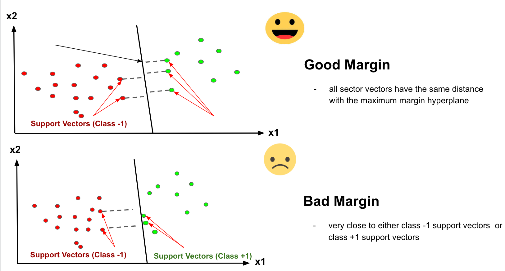 Explaining Support Vector Machines (SVM) 4