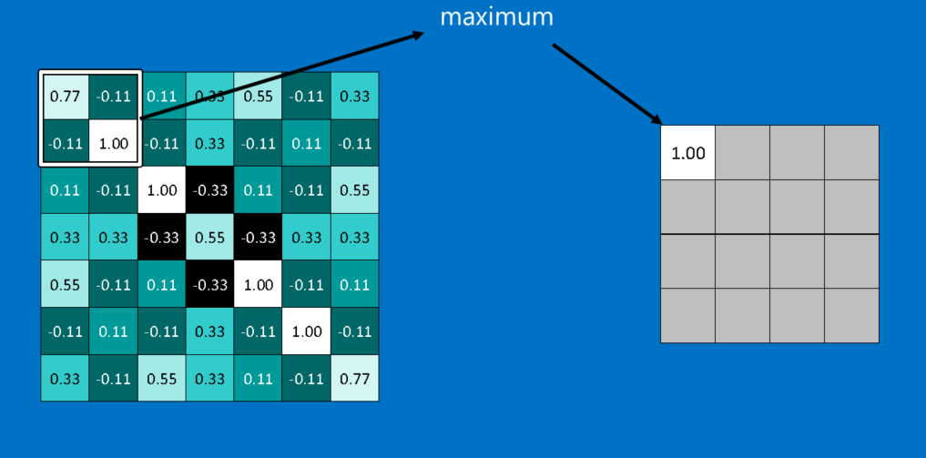 Comment Les Reseaux De Neurones A Convolution Fonctionnent By Charles Crouspeyre Medium