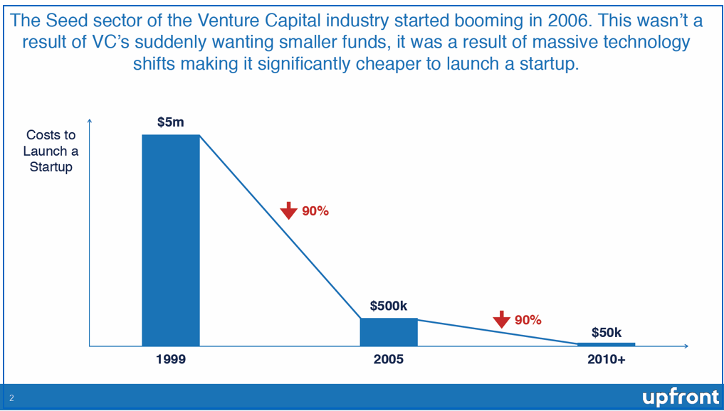 seed investment venture capital firms