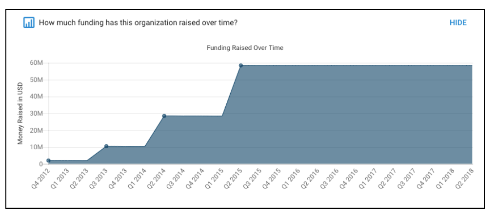 The Role Of Venture Capital Networks In Startup Success