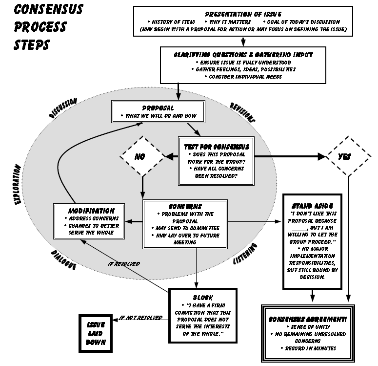 Unduh 75 Koleksi Gambar Flowchart Membuat Nasi Goreng  
