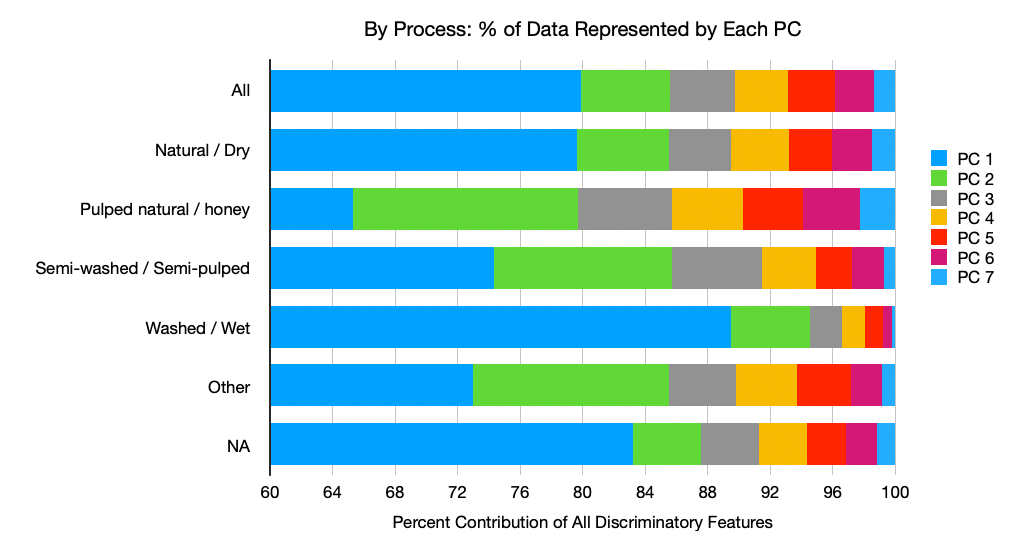 Grading the Usefulness of QScores for Coffee Scores by Robert McKeon