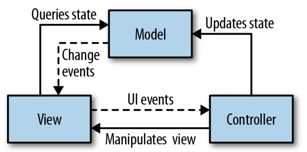 best way to learn java script best way to learn java script