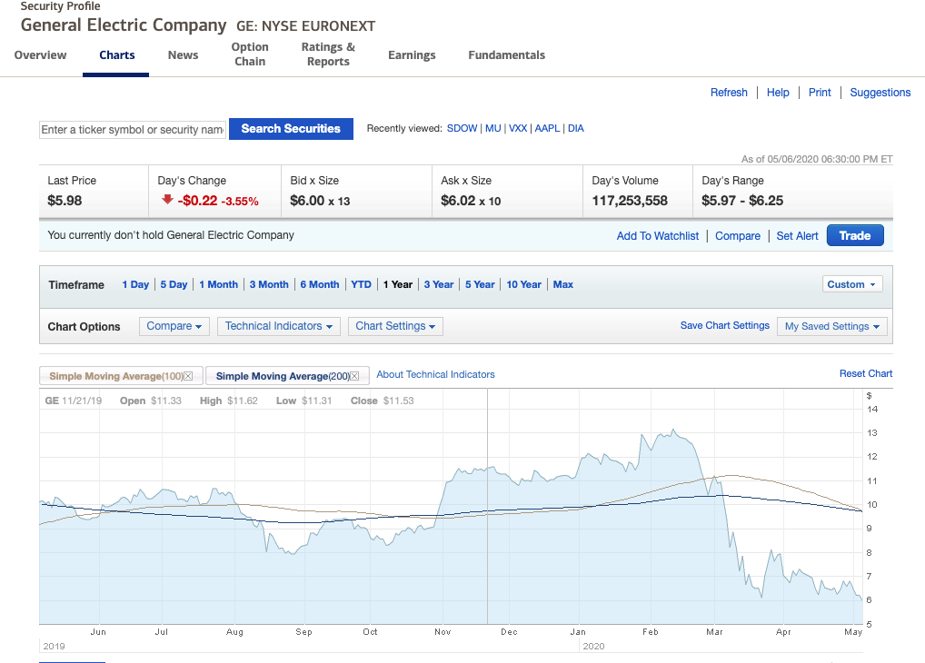 Stock Price Dashboard built with Plotly Dash — Part I by Jacques Sham