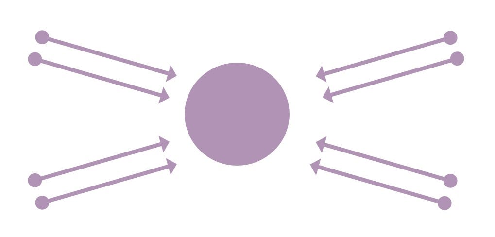 Distributed power and clear domains - Sociocracy For All