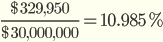 Startup Valuation Methods, Explained 7