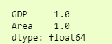 Easy Guide To Data Preprocessing In Python