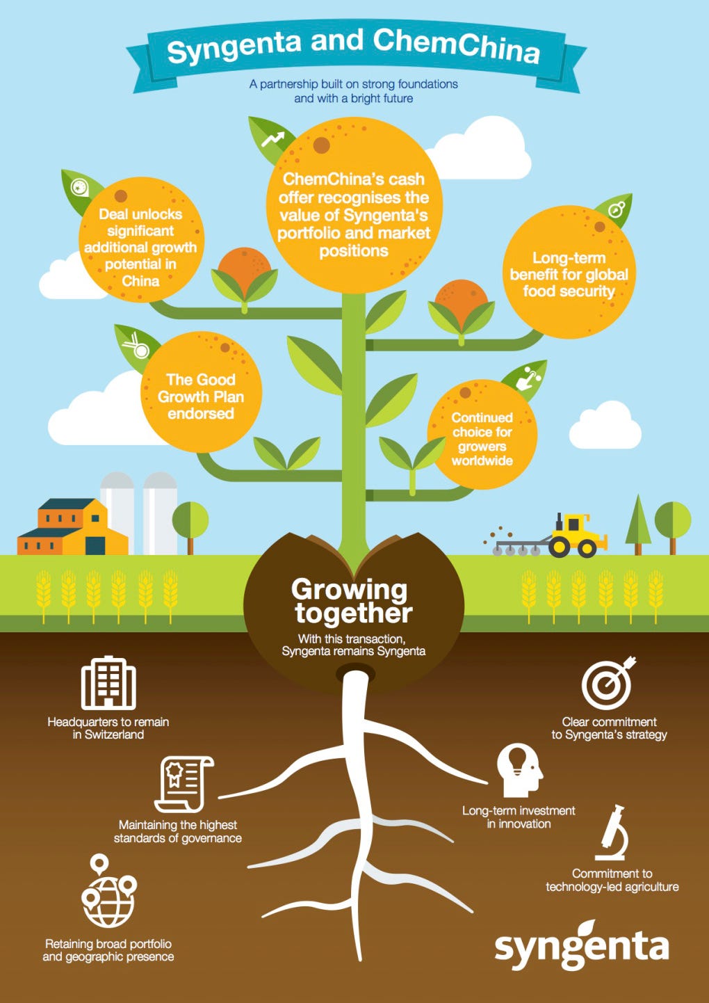 Chinese State Owned Enterprise Reforms And Strategic Foreign - 
