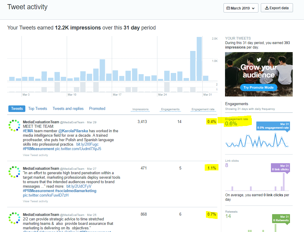 How to???calculate and compare owned media engagement rates across