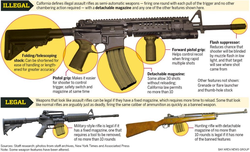 NEW CALIFORNIA AR15 REGULATIONS EXPOSED! by Wes Cxxx Medium