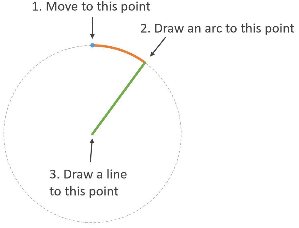 Trig Pie Chart