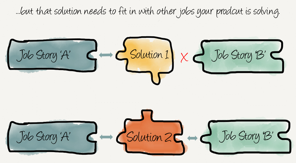 формула job story. конкуренты. непрямые конкуренты это. Jobs to be done примеры. Job story примеры.