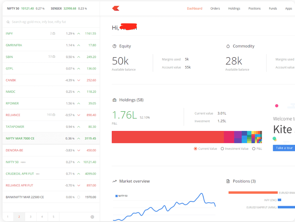 zerodha api pricing