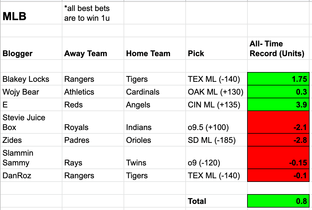 Gotham Sn Best Bets 06 25 Gotham Sports Network