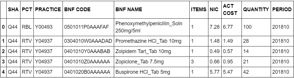 Zopiclone cost nhs