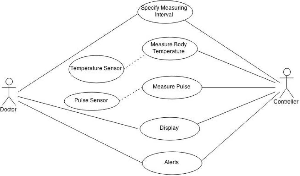 IoT Health Monitoring System Medium