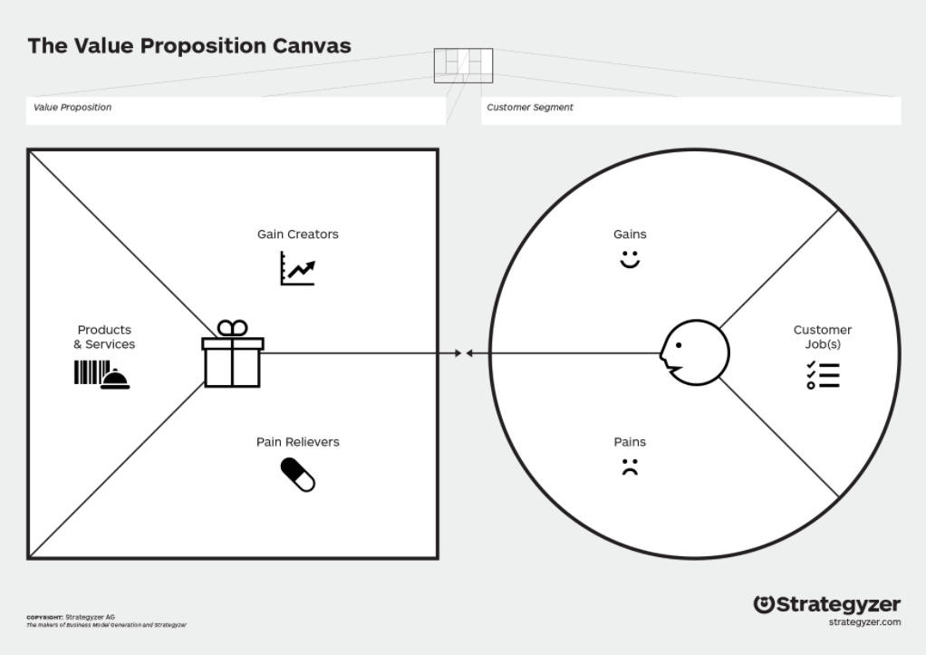 business model canvas adidas