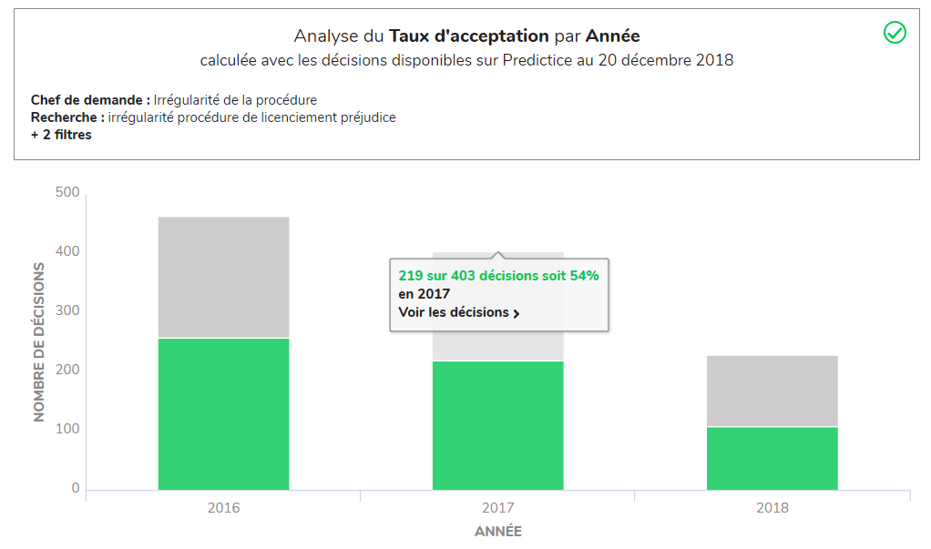 Predictice analyse taux d'acceptation