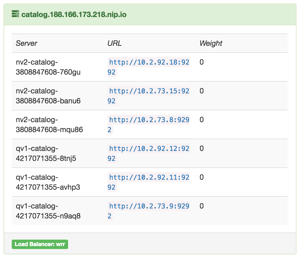 Releasing changes Jenkins