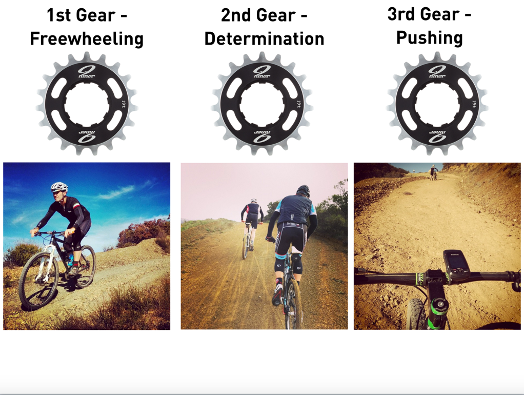 1st Gear On A Bike Deals, 53% OFF | www 