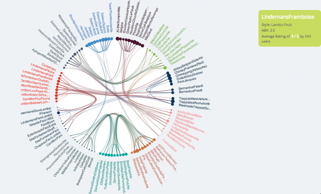 Use Python to create network graphs in Tableau | by Daan Tor | Medium