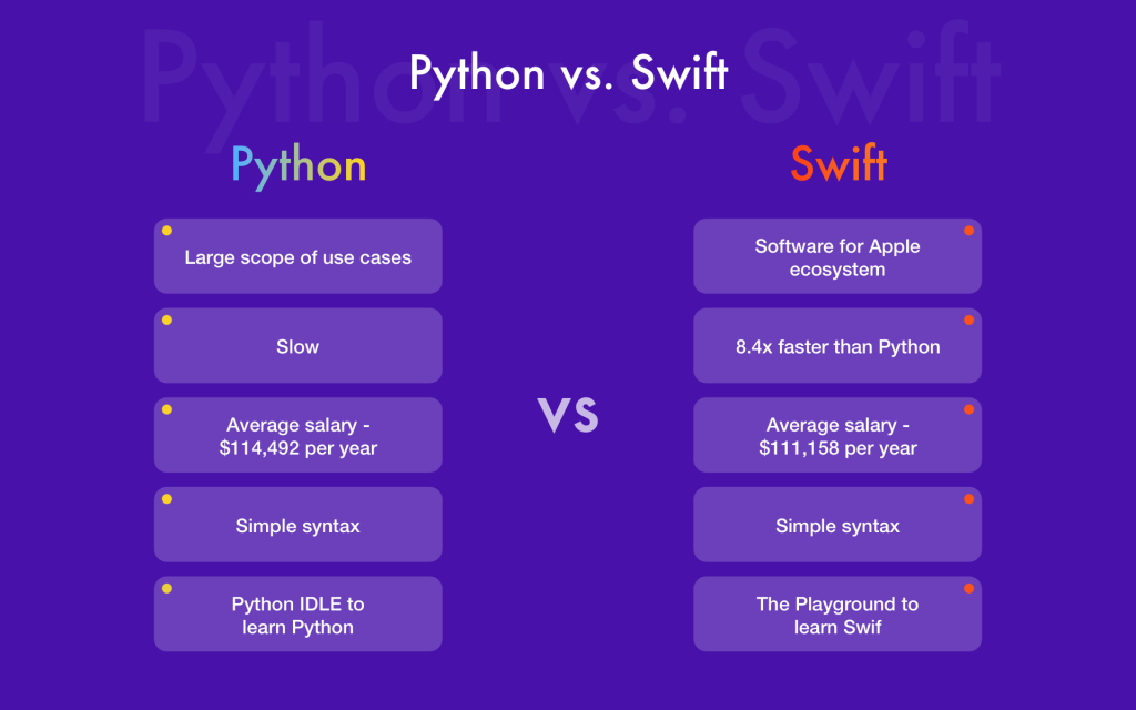 Swift Versus Python: Common Features, Strengths, and Weaknesses