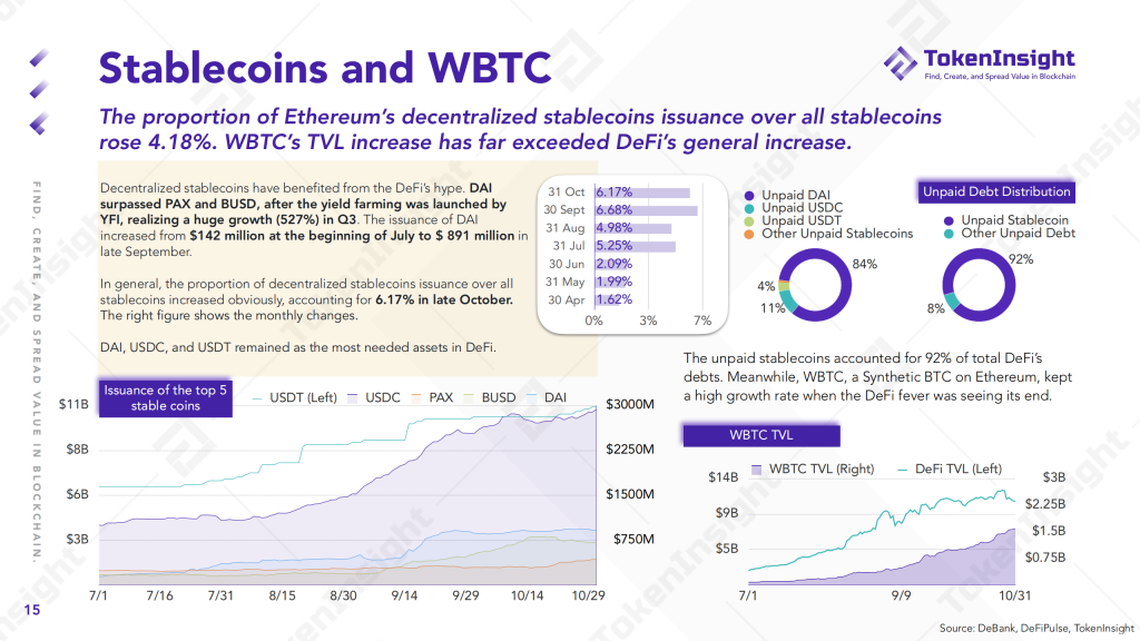 2020 DeFi Industry Research Report | TokenInsight