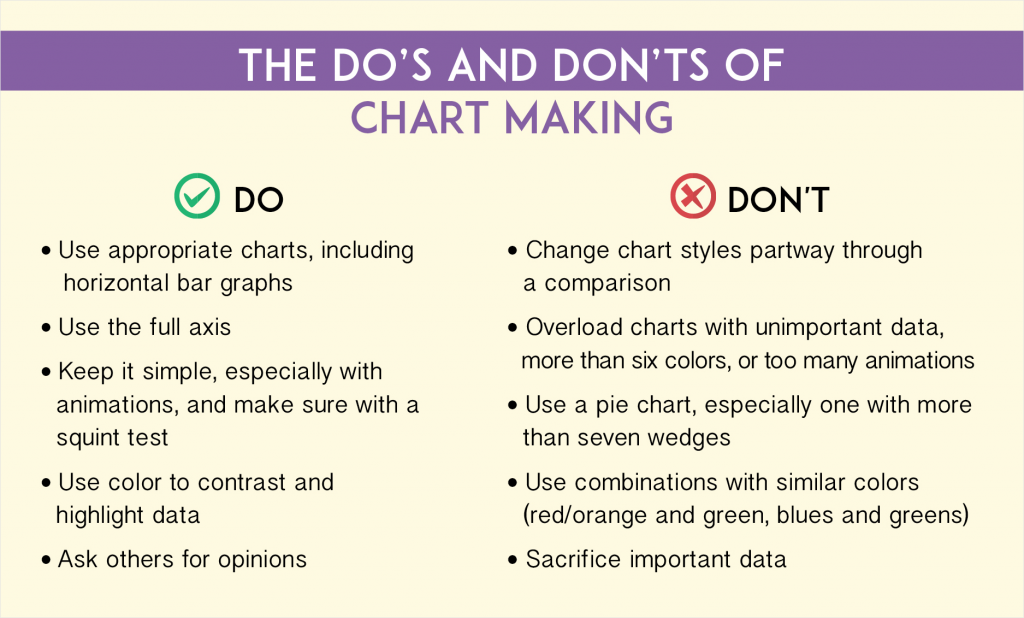 Simple Chart Maker