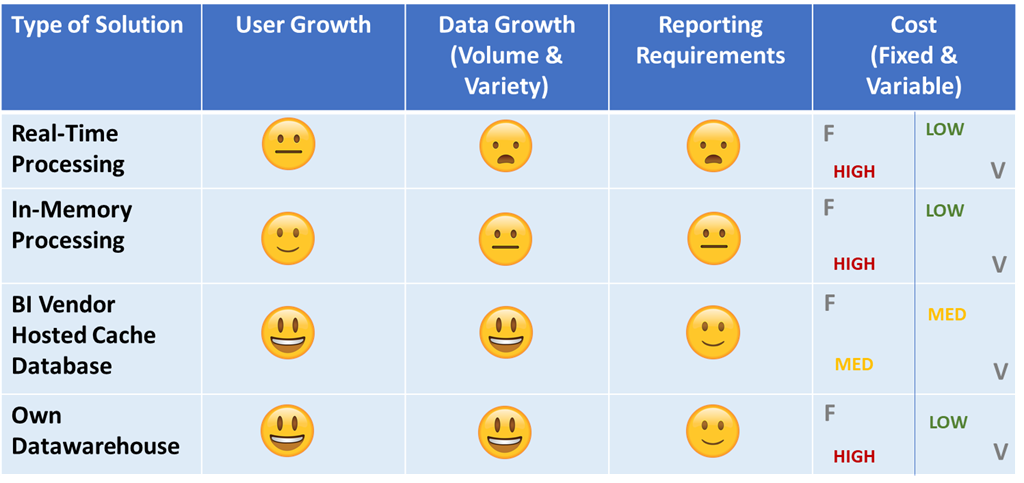 Combining Data Sources Approaches Considerations By Ragha Vasudevan Holistics Io Medium