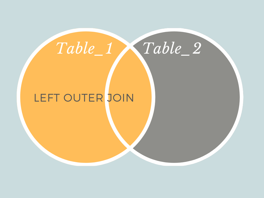 How to join tables using SQL to combine datasets by Kate Marie Lewis