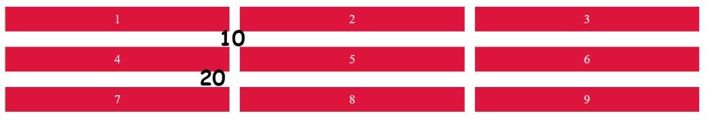 Learn Css Grid Css Grid Layout Is The Most Powerful By Mohamed Atef Medium