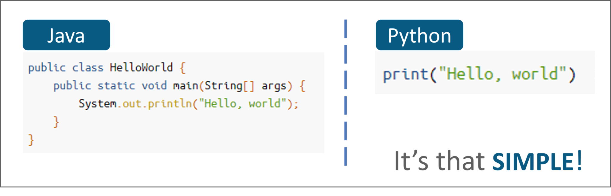 Java vs Python Comparison