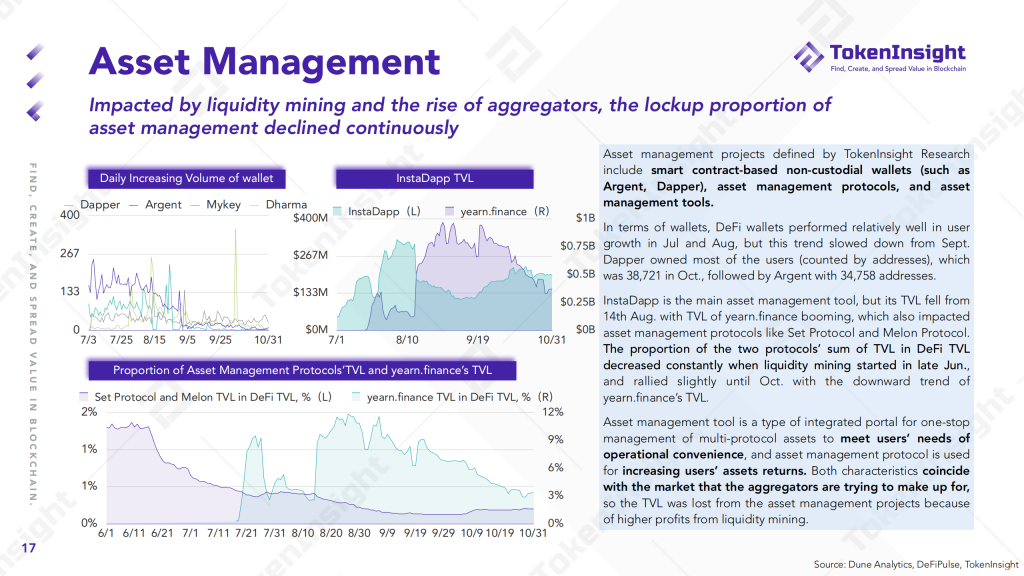 2020 DeFi Industry Research Report | TokenInsight