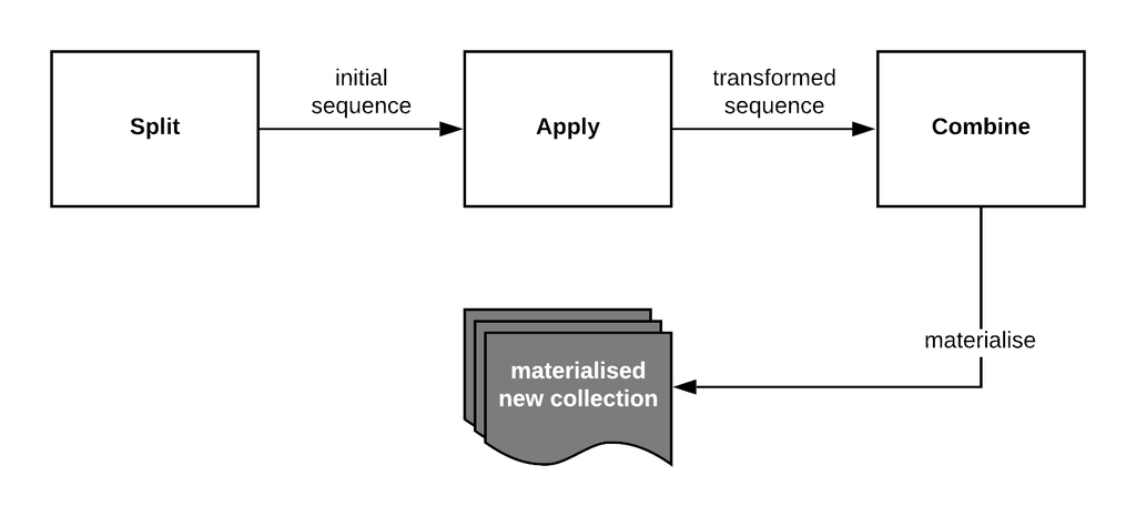 Understanding Java Streams | Software Testing