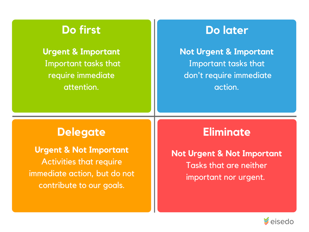 priority matrix quadrants priority matrix quadrants