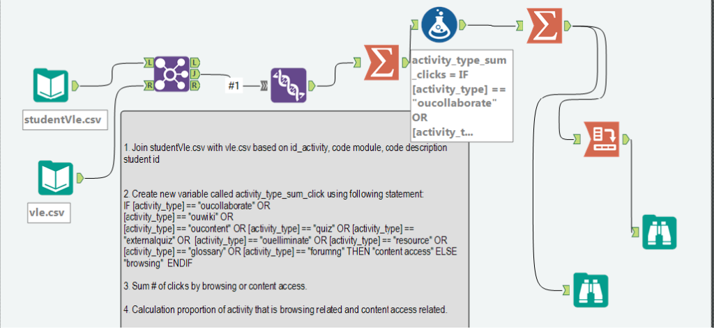 Using gradient boosting machines for classification in R | by Sheenal ...