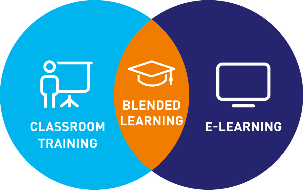 Benefits of Blended learning. Every student of the 21st century has