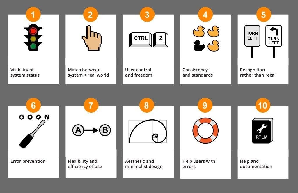 Ui Ux Awareness Design Guideline Understanding And Implementation By Andhar Dezan Moodah Pos Medium