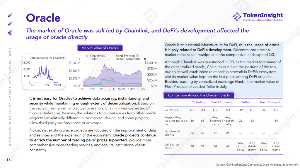 2020 DeFi Industry Research Report | TokenInsight