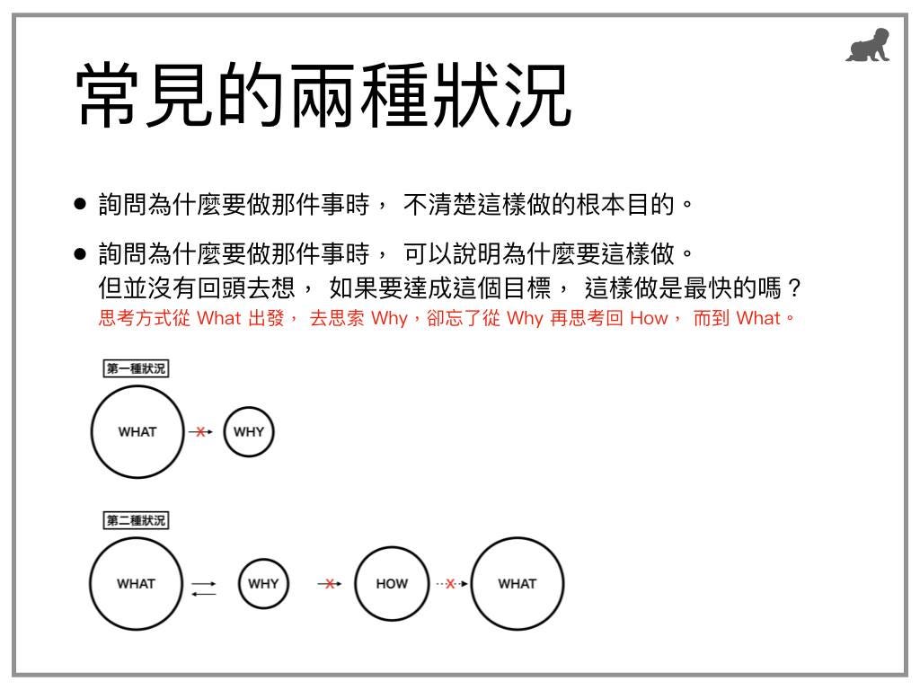 29 年時 你想達成什麼目標 關於給予和目標設定 先讓我們問自己三個問題 By 林庭宇 Tingyu Lin Medium
