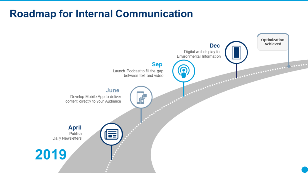 11 Steps To Build The Perfect Internal Communication Strategy By Slideteam Medium 11 Steps To Build The Perfect Internal Communication Strategy By Slideteam Medium