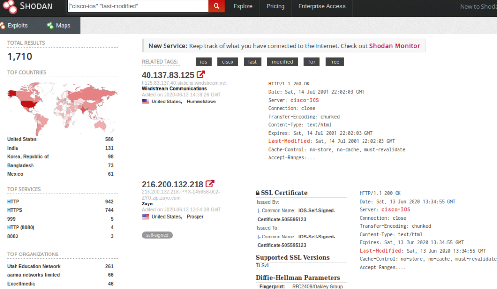 What Is Shodan How Shodan Works How To Use Shodan To Find What Is Shodan How Shodan Works How To Use Shodan To Find