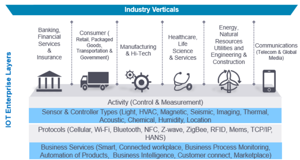 Z Location In Telecom Z Location In Telecom